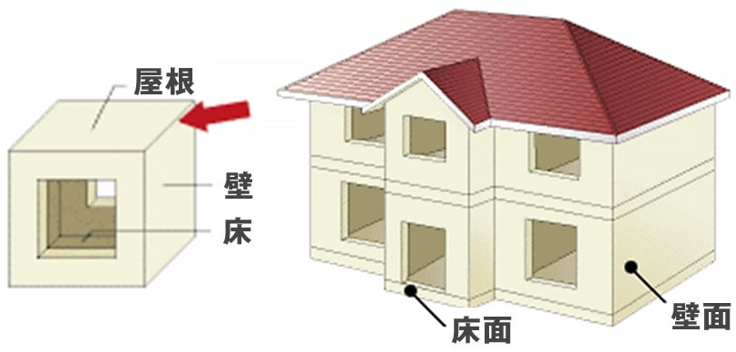 ツーバイフォー住宅の説明図