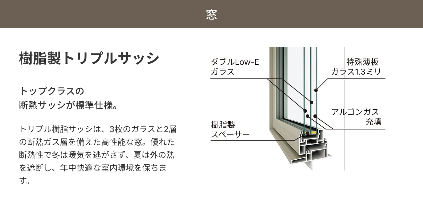 窓の樹脂製トリプルサッシの詳細情報