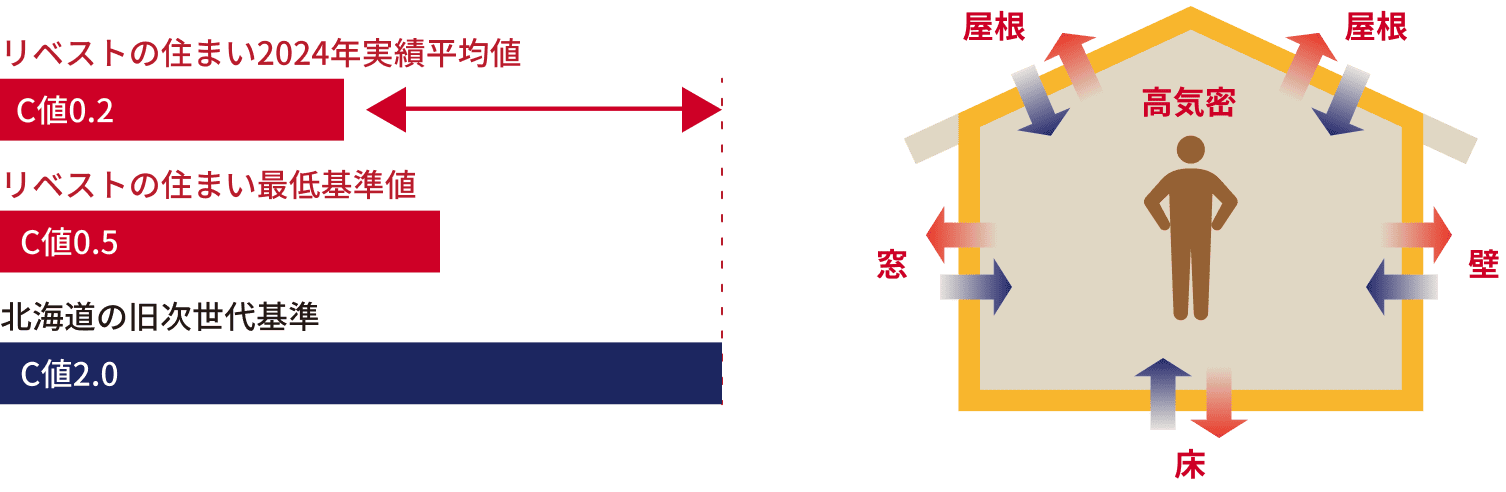 品質管理チェックリストの確認作業
