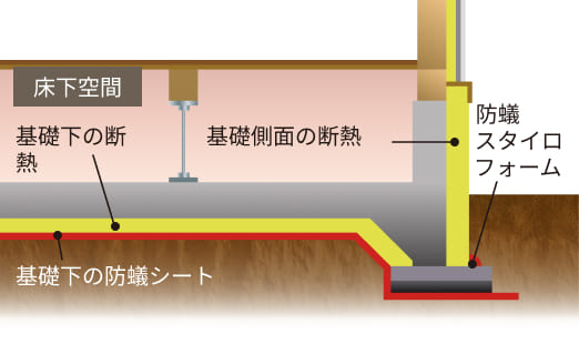 基礎外断熱と基礎下断熱の施工状況