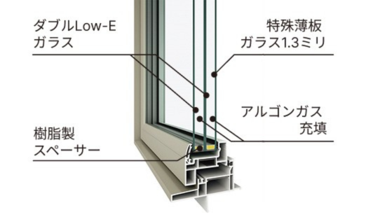 樹脂製トリプルサッシの設置状況