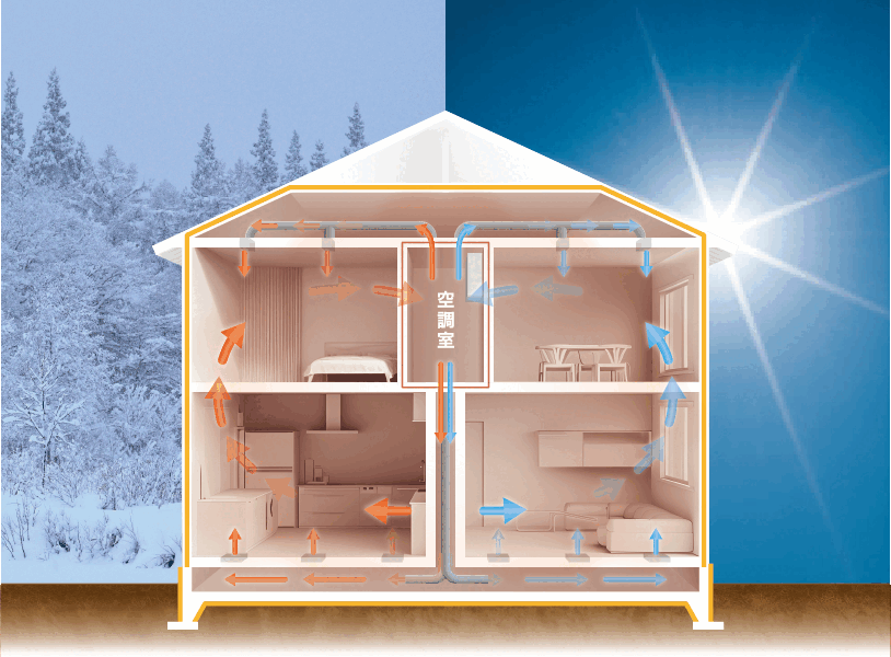 YUCACOシステムの全館空調の仕組み