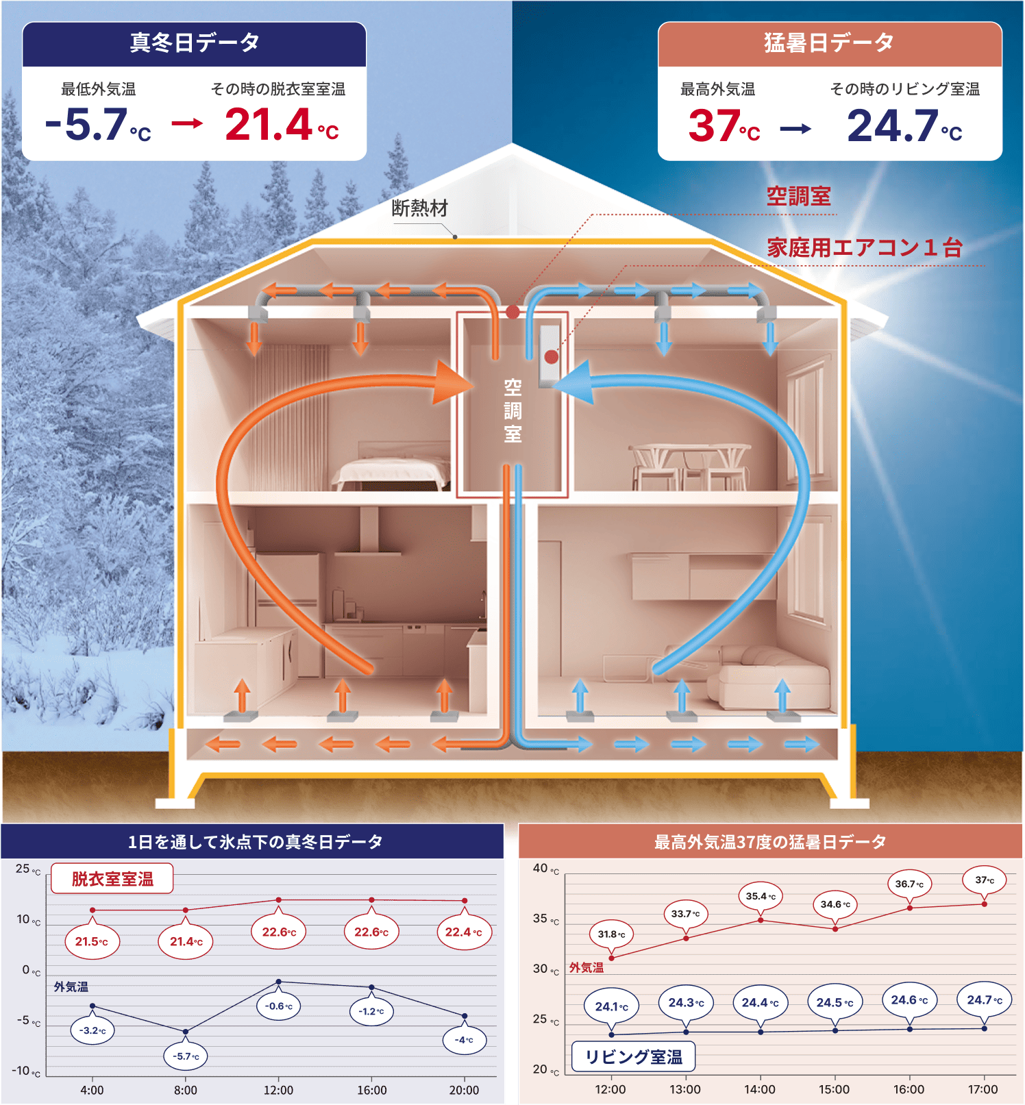 品質管理チェックリストの確認作業