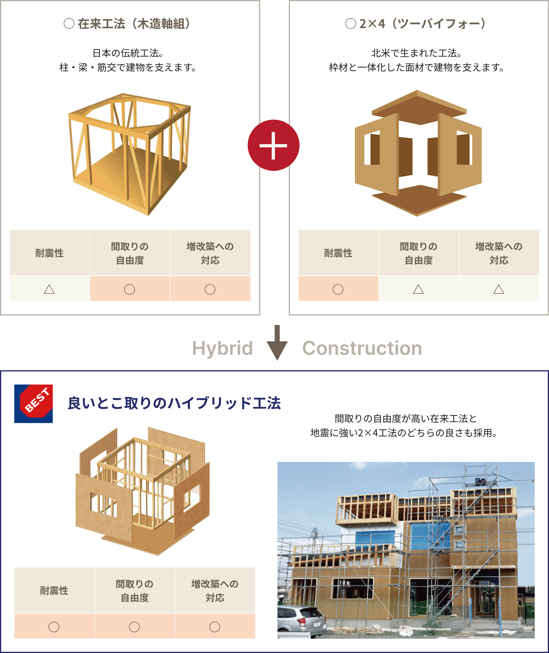品質管理チェックリストの確認作業