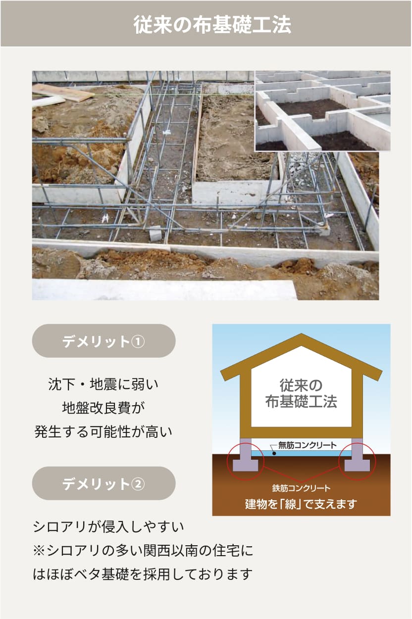 強固なベタ基礎の施工状況