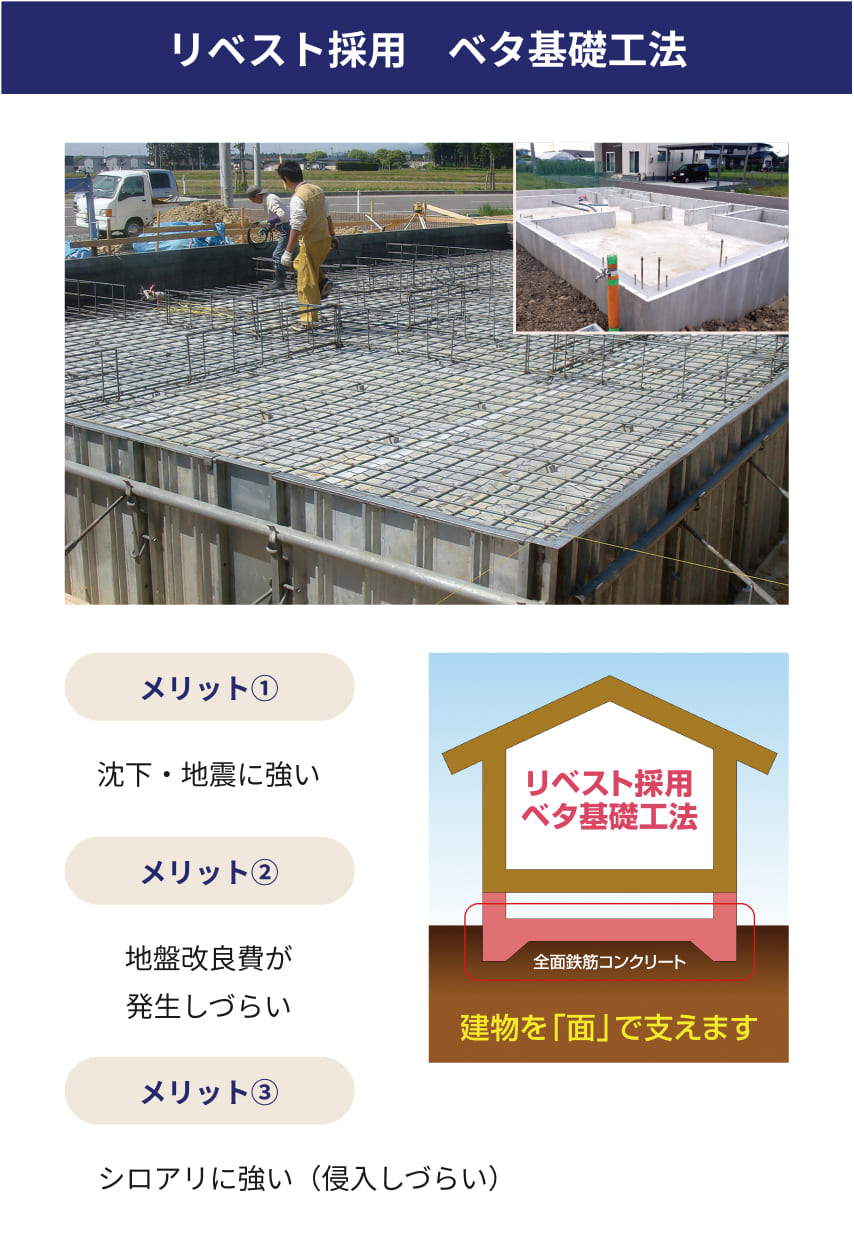 ベタ基礎の詳細構造と耐震性能