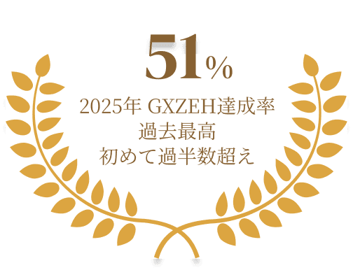 2025年 GXZEH達成率過去最高 初めて過半数超え