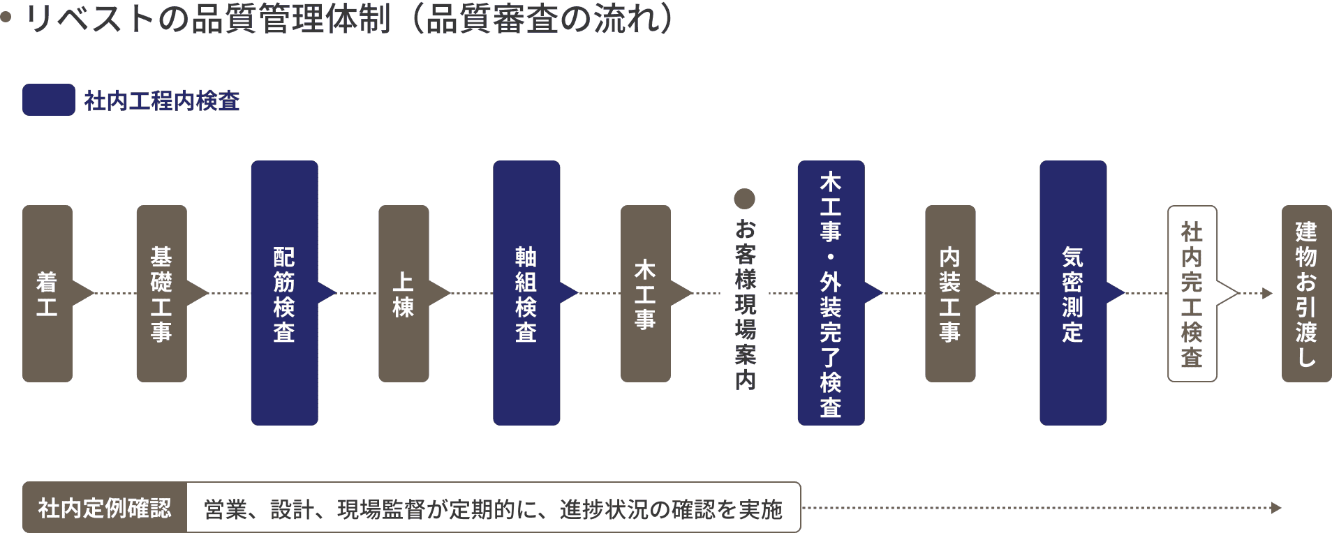 品質管理チェックリストの確認作業