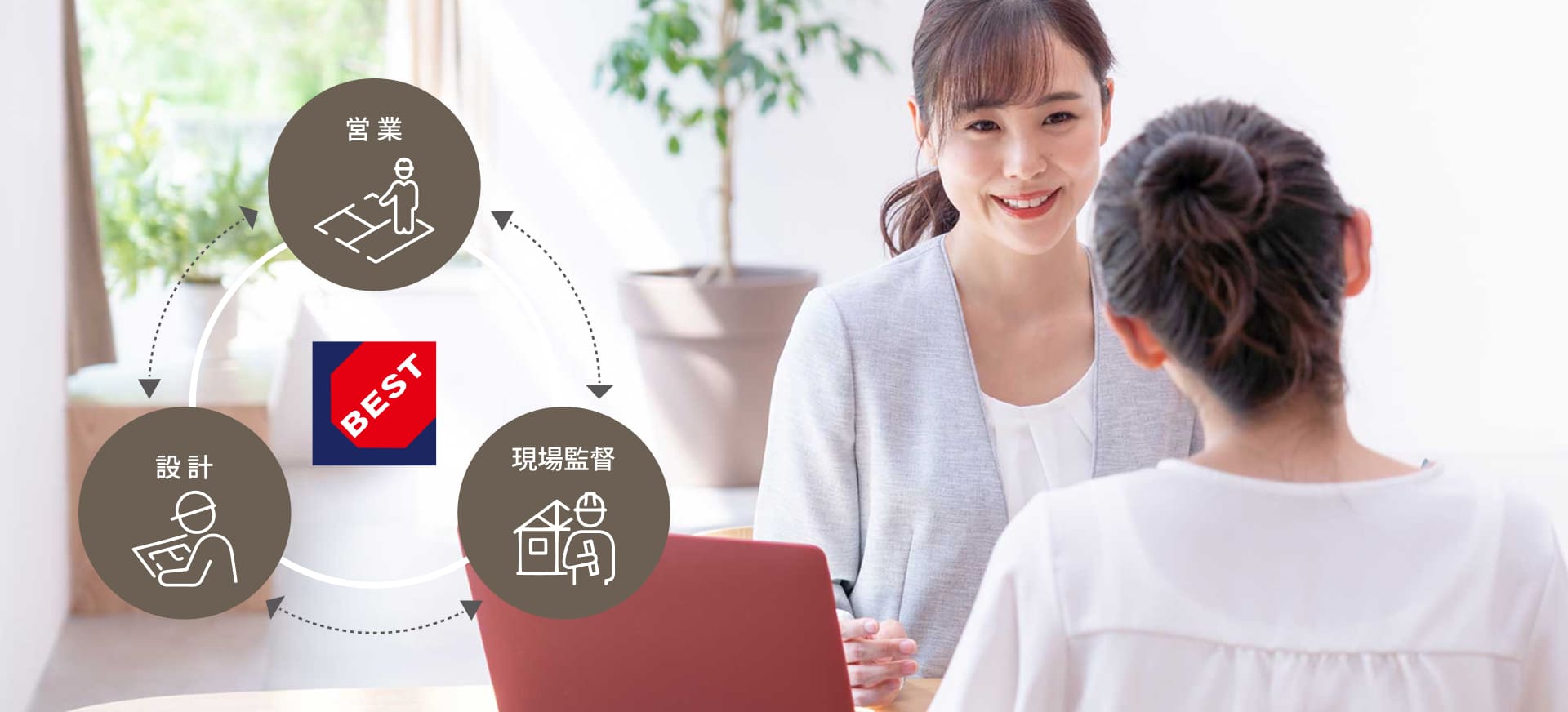 家が建つまでのサポート