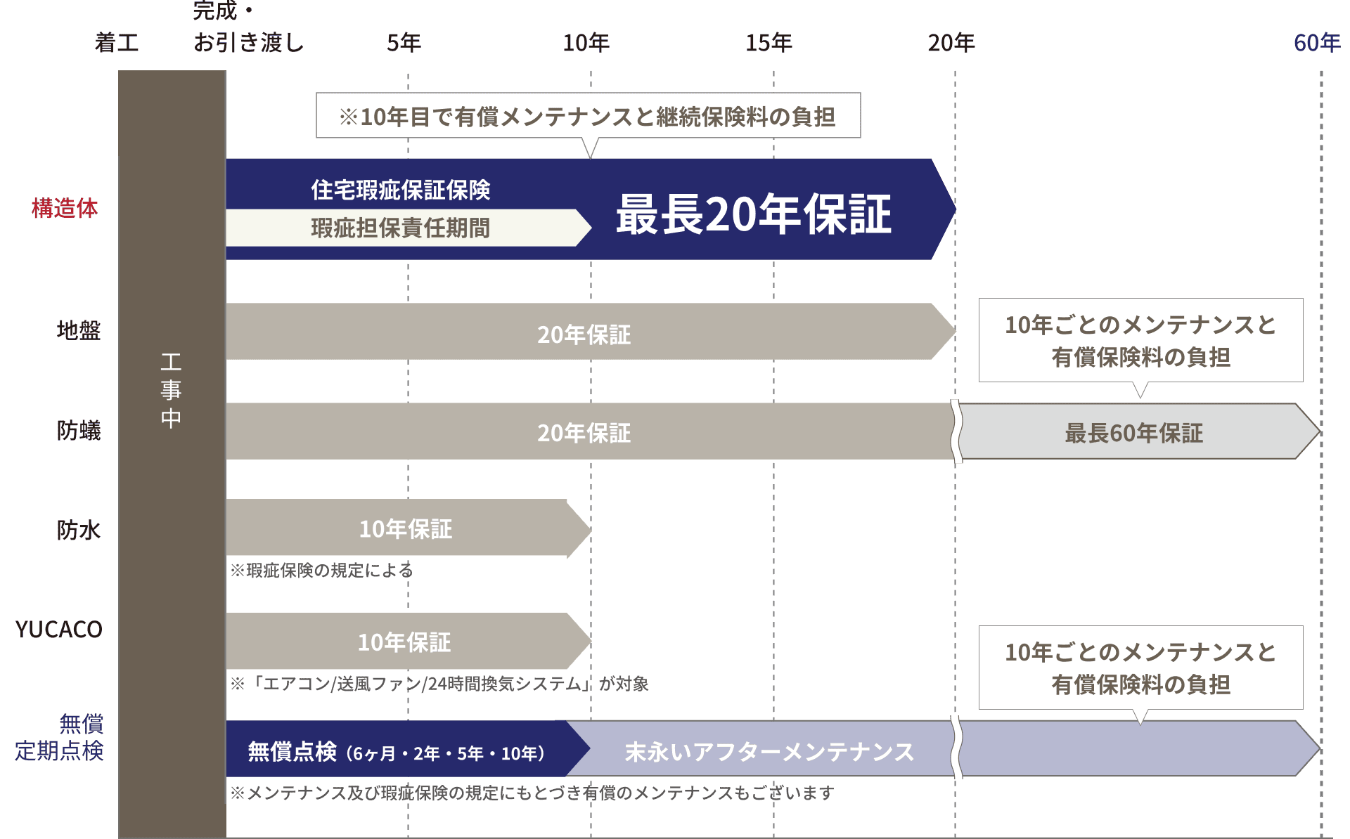 入居後のサポート