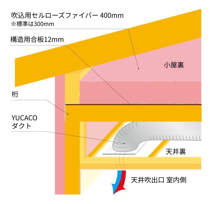 木質繊維系断熱