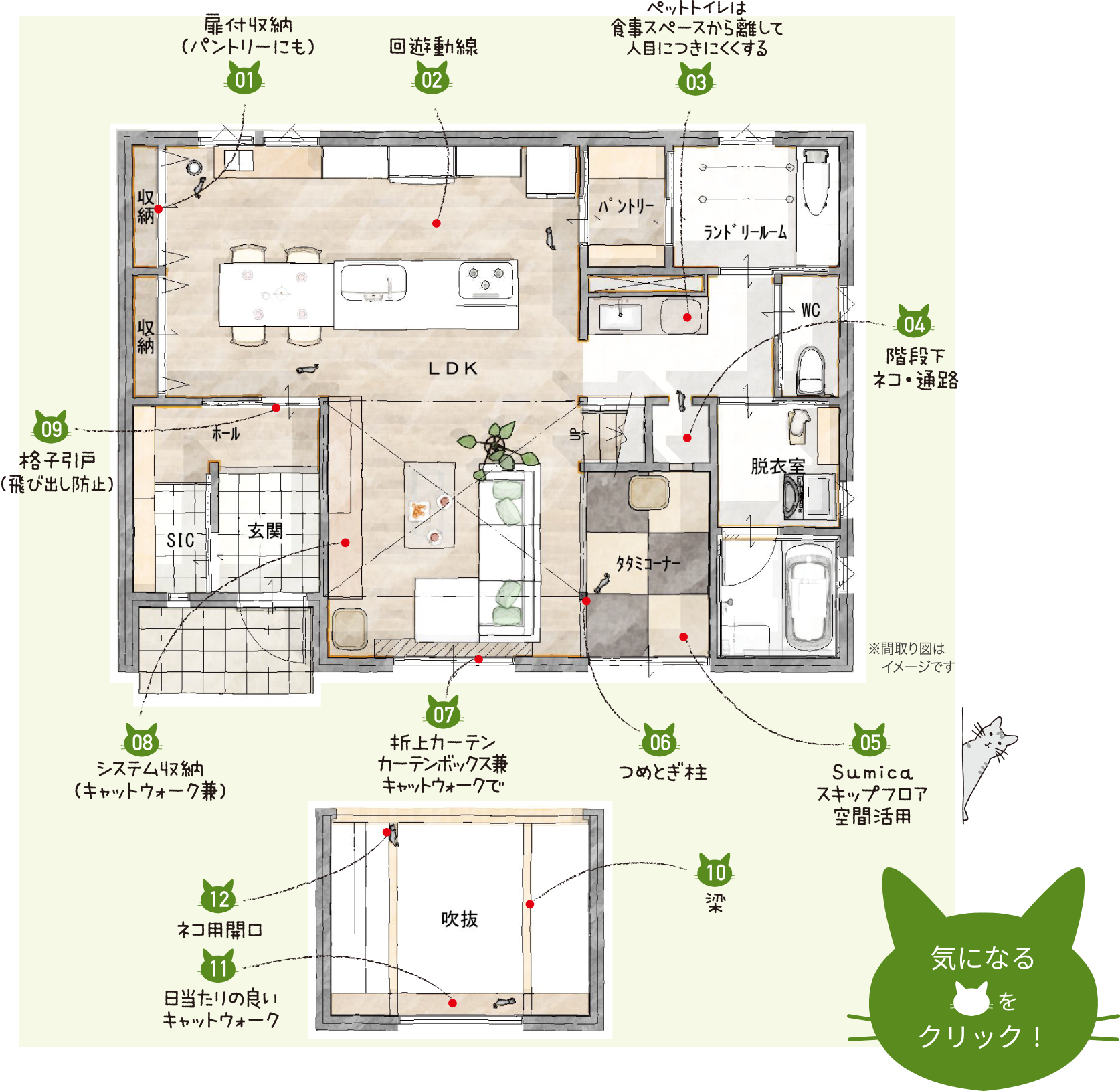 CATプラン例レイアウト