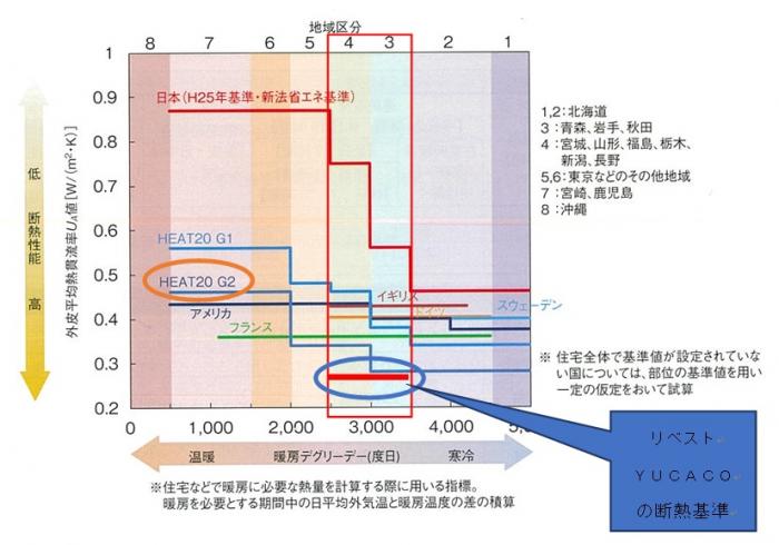 YUCACOの断熱仕様の性能とは？？
